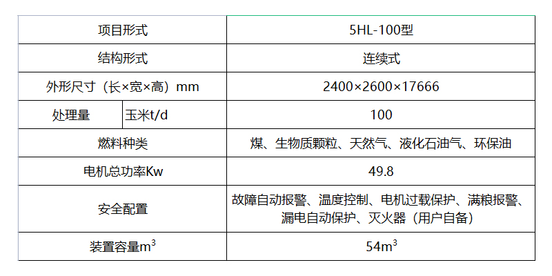 新型环保100吨多功能粮食烘干塔(图2)